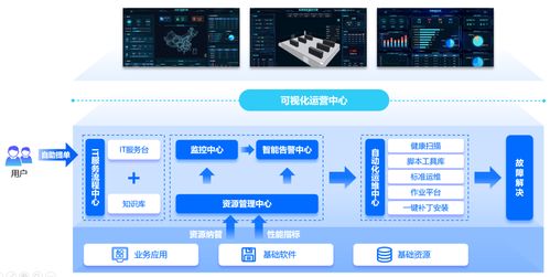 weops產品 業(yè)務系統(tǒng)安全穩(wěn)定的堅實守護者，信息系統(tǒng)集成服務的卓越解決方案